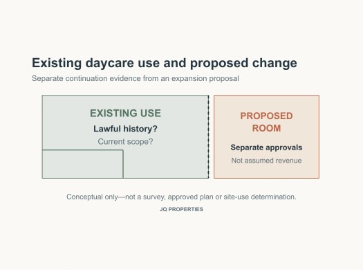 Conceptual floor zones distinguish existing daycare use from a proposed additional room.